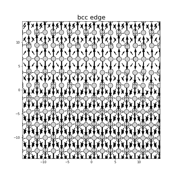Nye tensor + differential displacement plot