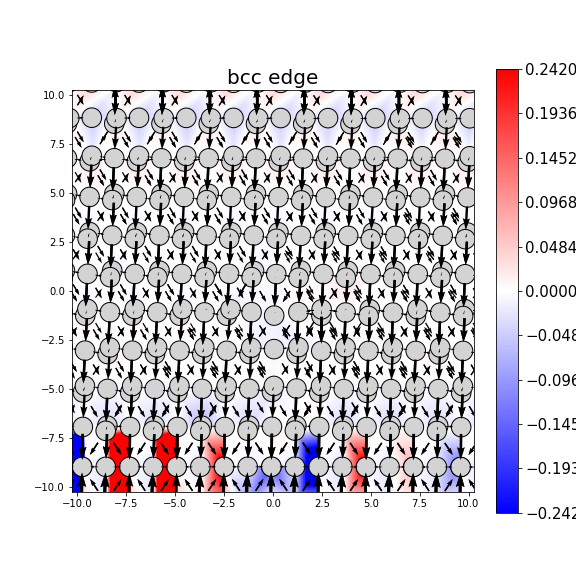 Nye tensor + differential displacement plot