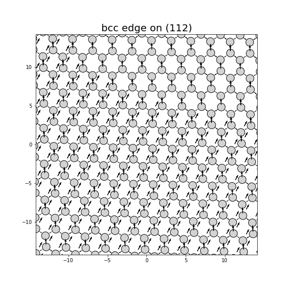 Nye tensor + differential displacement plot