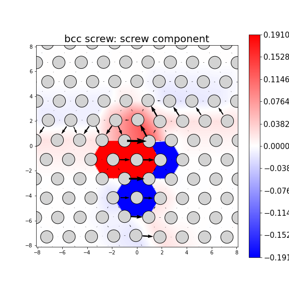 Nye tensor + differential displacement plot