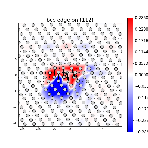 Nye tensor + differential displacement plot