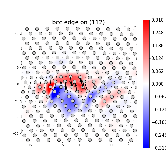 Nye tensor + differential displacement plot