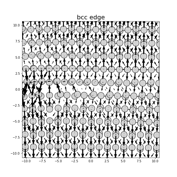 Nye tensor + differential displacement plot