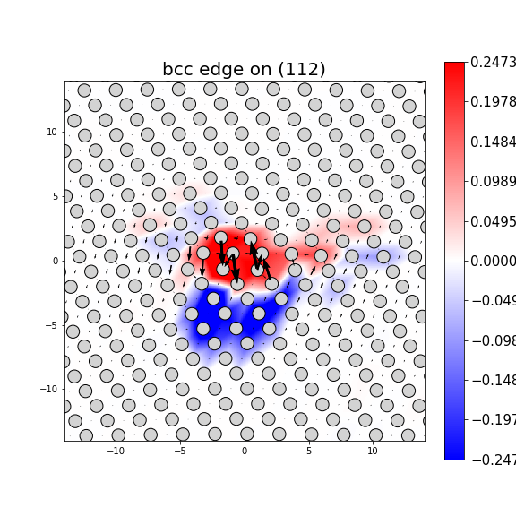 Nye tensor + differential displacement plot