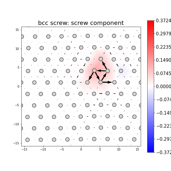 Nye tensor + differential displacement plot