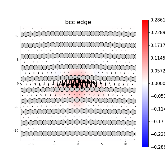 Nye tensor + differential displacement plot